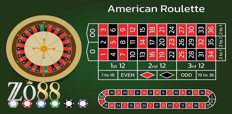 Roulette Zo88 Hướng Dẫn Cách Chơi Mới Cho Game Thủ 4 Hướng Dẫn Chơi Roulette Zo88 với những mẹo đánh trúng lớn