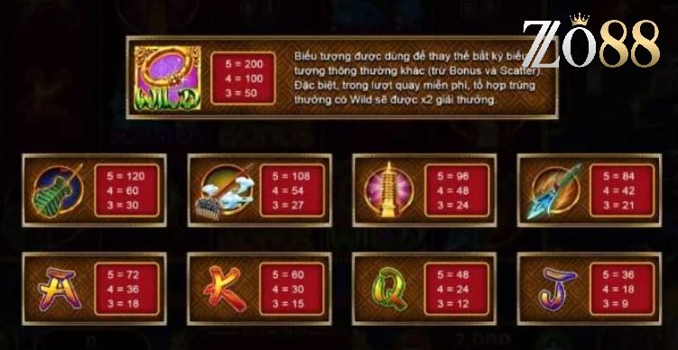 Tây Du Ký Cùng Khám Phá Siêu Phẩm Game Hot Tại Zo88 4 Hướng dẫn cách chơi tây du ký Zo88